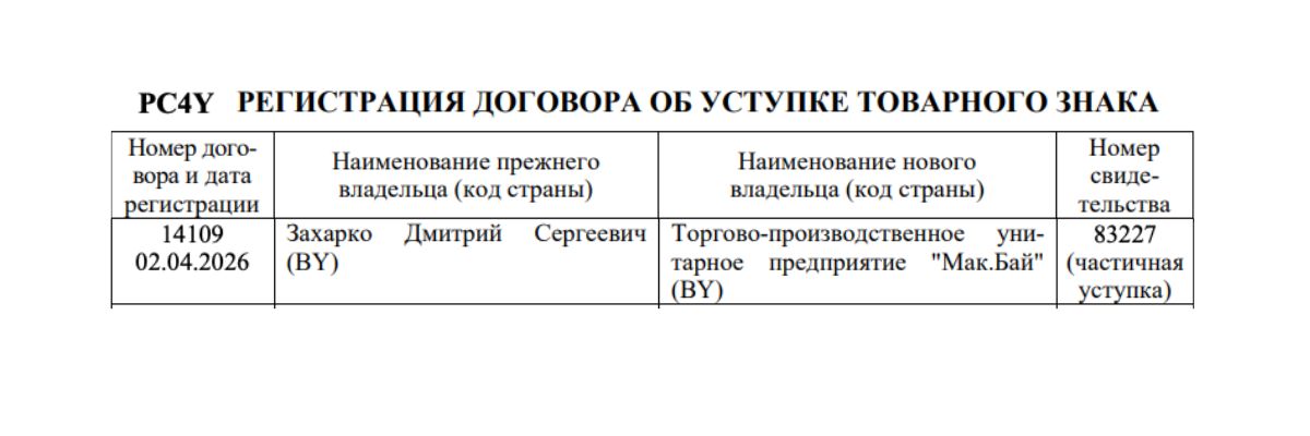 У&nbsp;кого сеть Mak.by приобрела права на&nbsp;товарный знак «Наша кава»