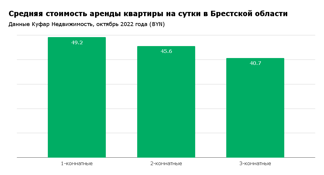 Без Booking и Arbnb. Как теперь живет белорусский рынок аренды жилья для туристов