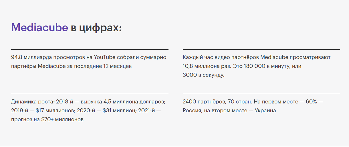 Компания Mediacube готовится к IPO и созданию собственного банка