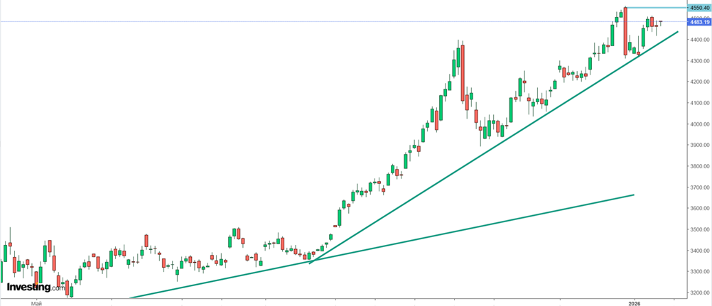 Рухнувший миропорядок. Что будет с курсом доллара в Беларуси после событий в Венесуэле?