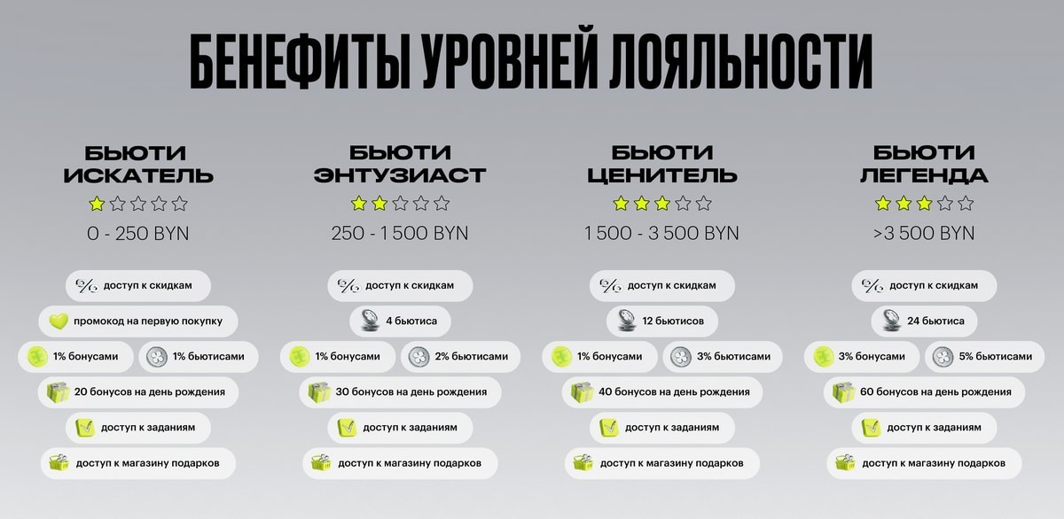 «Золотое Яблоко» открывает в&nbsp;Беларуси Лаймовый клуб