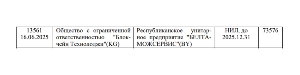 «Белтаможсервис» расторг лицензионный договор на товарный знак оборудования для майнинга