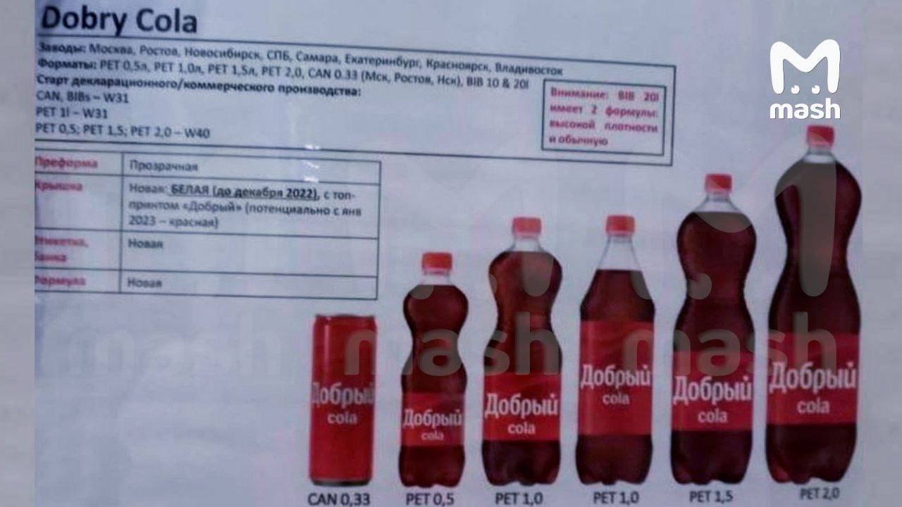 Стало известно, как будет называться Coca-Cola в России