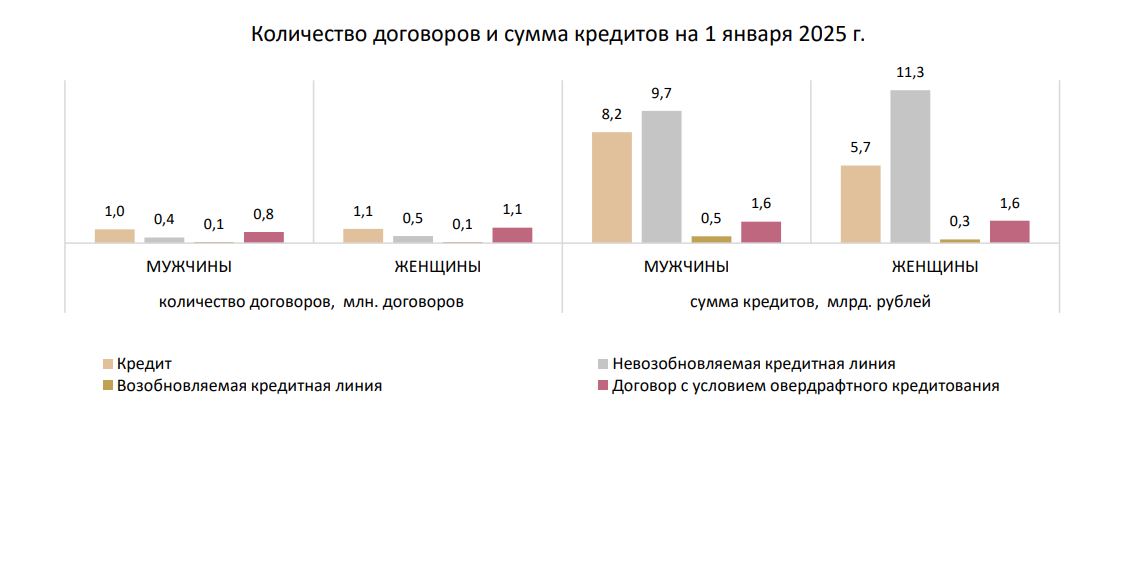 Нацбанк: каждый второй кредит белорусы берут на срок до 5 лет