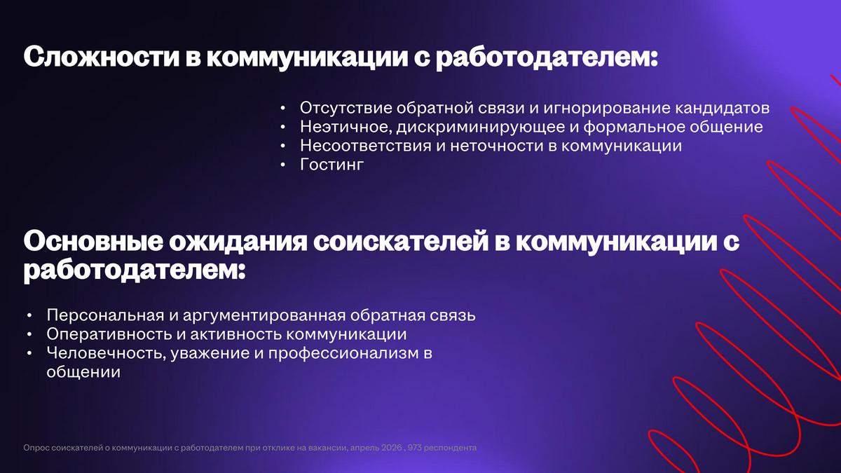 «Игнор» откликов на&nbsp;вакансии стал «фишкой» рынка труда в&nbsp;Беларуси. Как можно решить проблему
