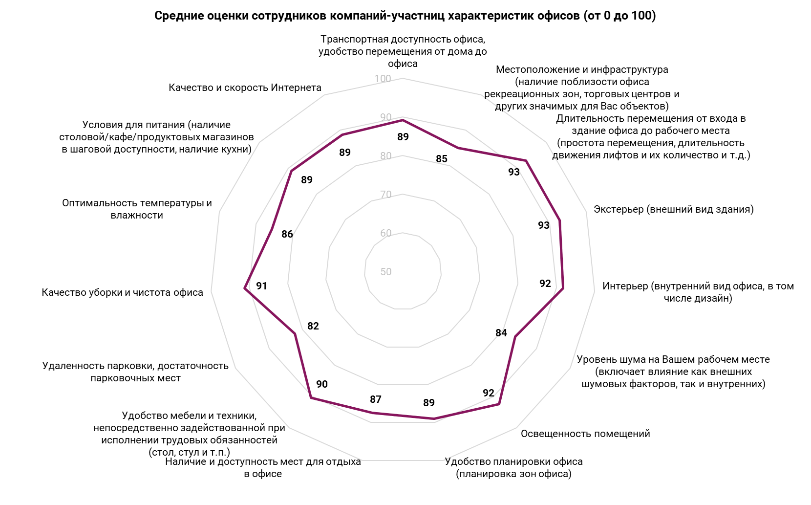 В Беларуси впервые составили ренкинг офисов. Рассказываем, кто в лидерах