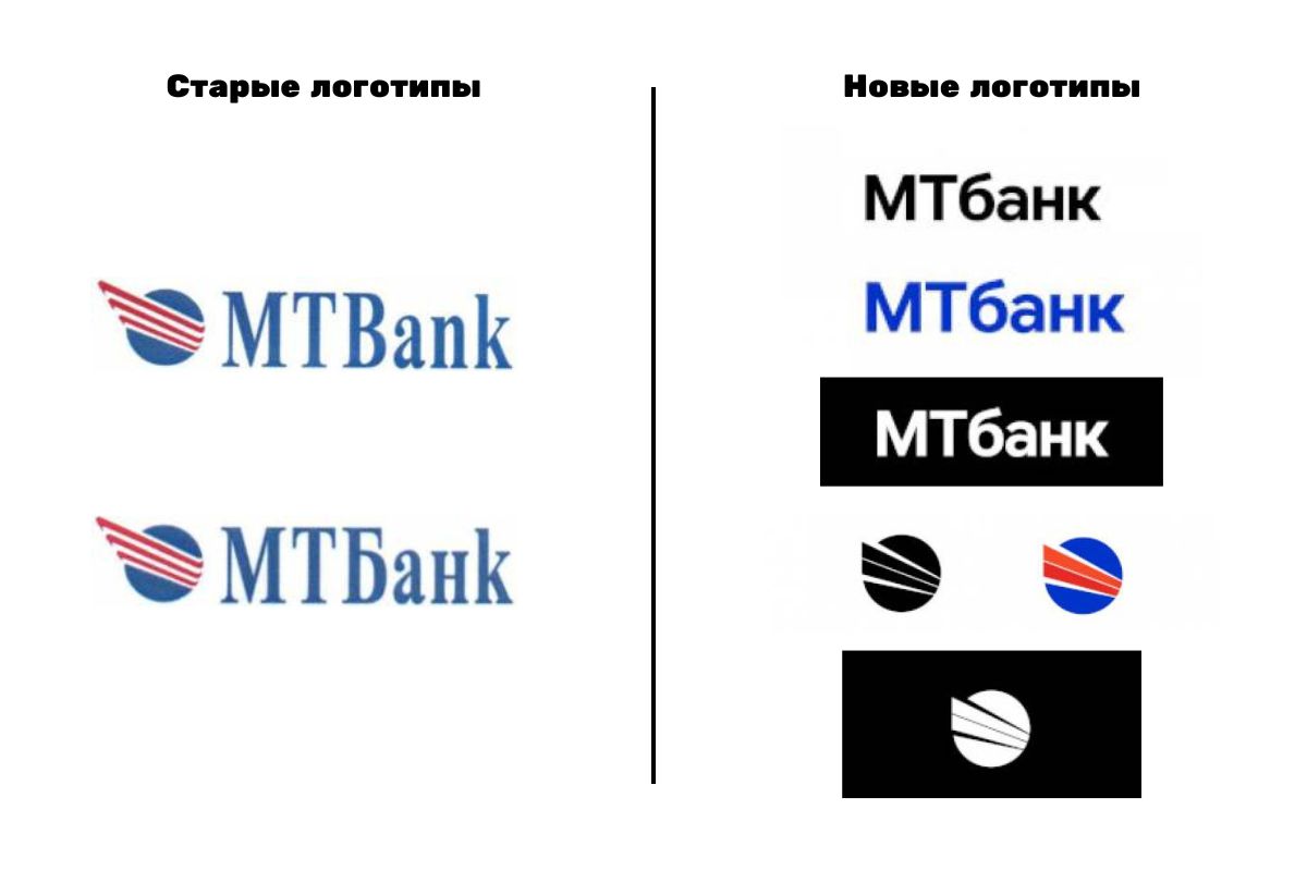 МТБанк готовит ребрендинг? Белорусский банк регистрирует новые товарные знаки