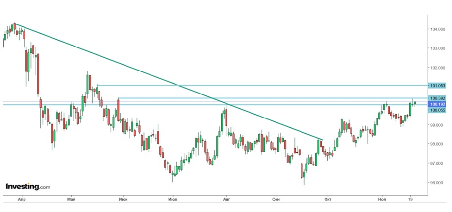 В ФРС США битва «ястребов» и «голубей». Это уже повлияло на активы в мире, а что дальше?