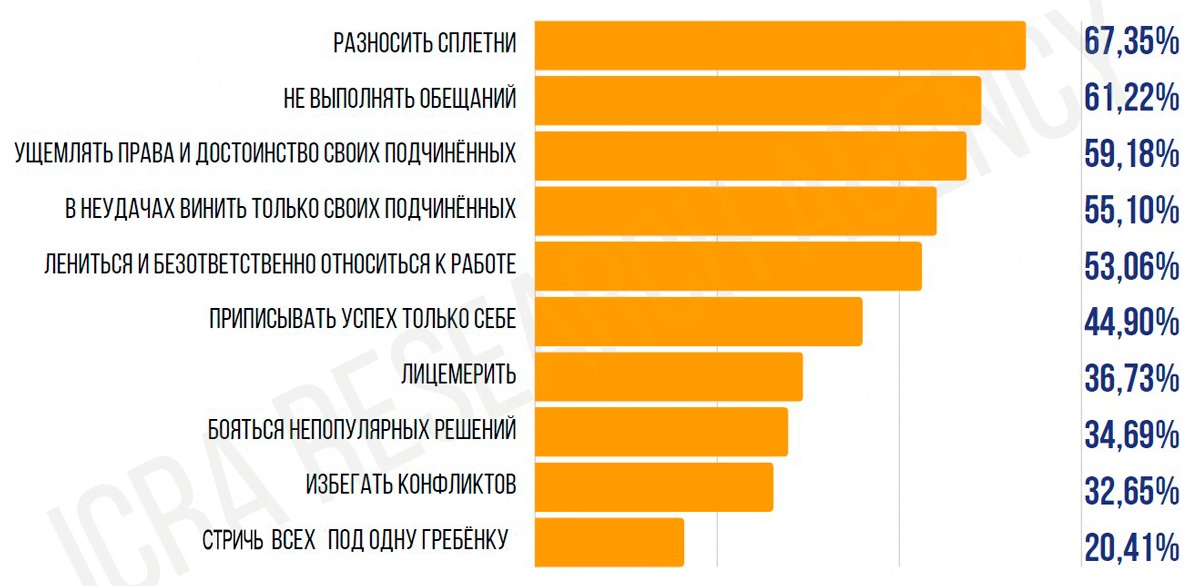 Каким должен быть идеальный руководитель белорусской компании