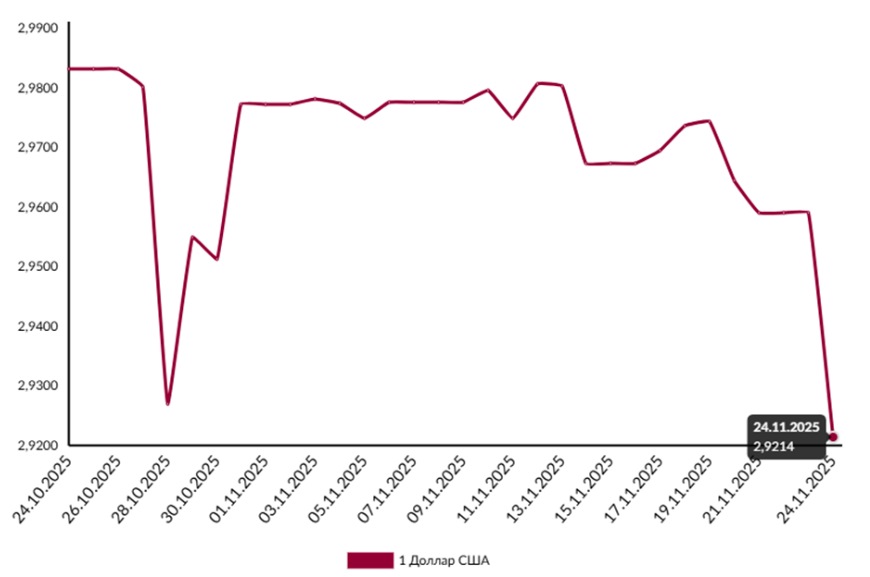 В ФРС США битва «ястребов» и «голубей». Это уже повлияло на активы в мире, а что дальше?