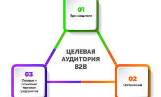 В2В-продажи для производителя: как продавать товары оптом?