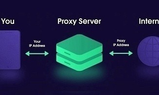 Рейтинг лучших прокси-сервисов 2025 года: какой выбрать для стабильной работы