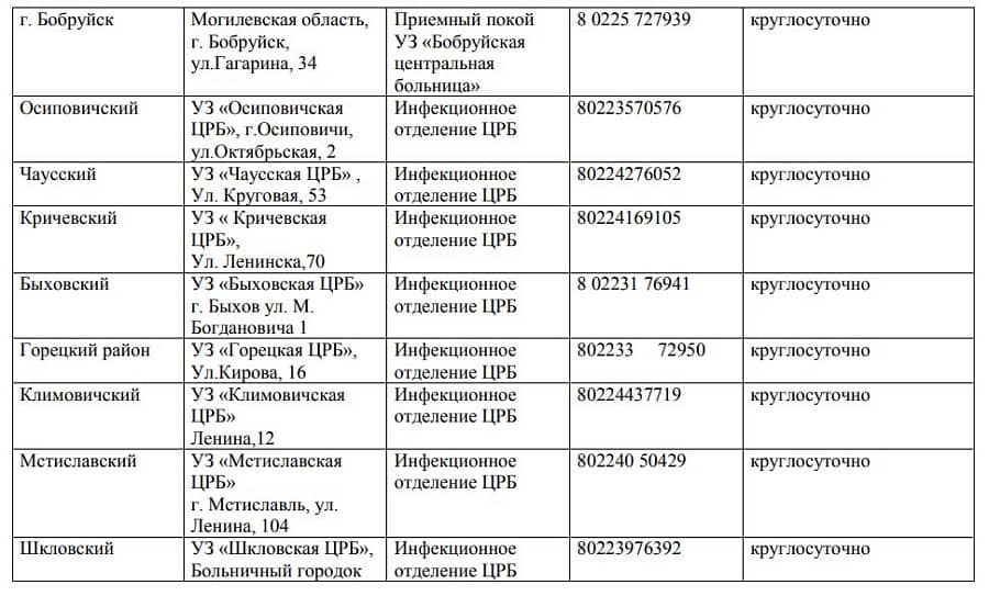 Список министерств республики беларусь